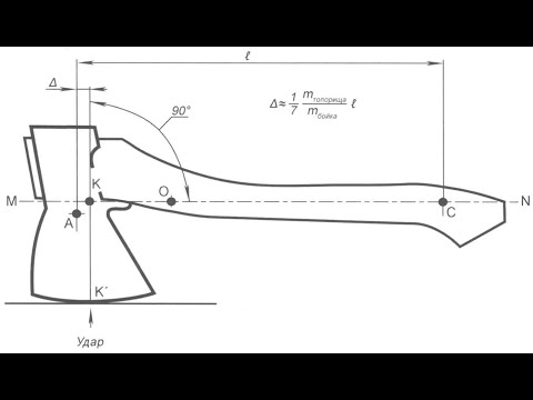 Видео: Как сделать идеальный топор, саблю и прочий рубящий инструмент.