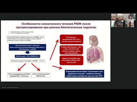 Видео: Лекарственное лечение рака молочной железы (вебинар 19 сентября 2023)