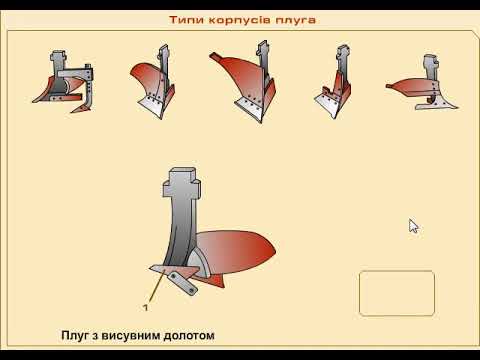 Видео: Типы корпусов плуга