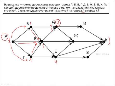 Видео: Задание 9. (1 тип: Подсчёт путей). ОГЭ. Информатика. 9 класс