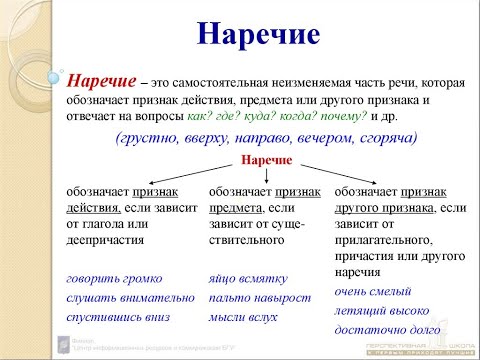 Видео: Общее понятие о Наречии.