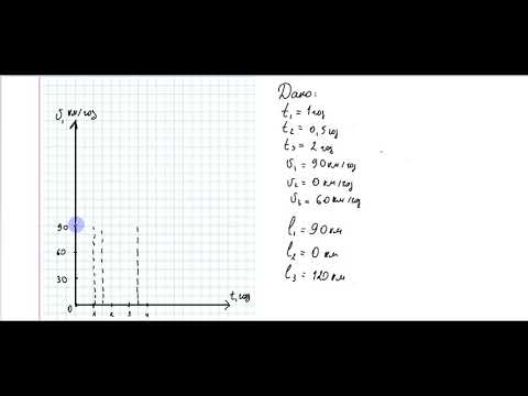 Видео: 7 клас. Розв'язування задач на тему: "Графіки нерівномірного руху" (ІІ рівень)