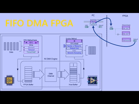 Видео: Прямой доступ к памяти DMA / FPGA / LabVIEW / cRIO