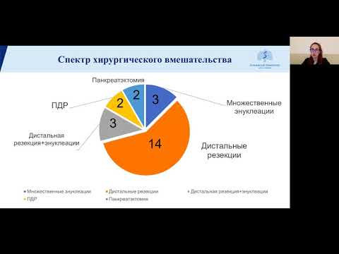 Видео: Миронова A.B. МЕТОД ЛЕЧЕНИЯ ПРИ МНОЖЕСТВЕННЫХ НЕЙРОЭНДОКРИННЫХ ОПУХОЛЯХ ПОДЖЕЛУДОЧНОЙ ЖЕЛЕЗЫ