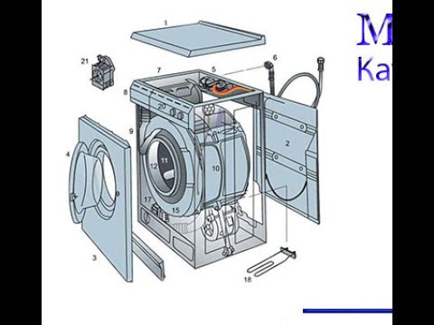 Видео: Стиральная машина Miele Novotronic| Как разобрать стиральную машину