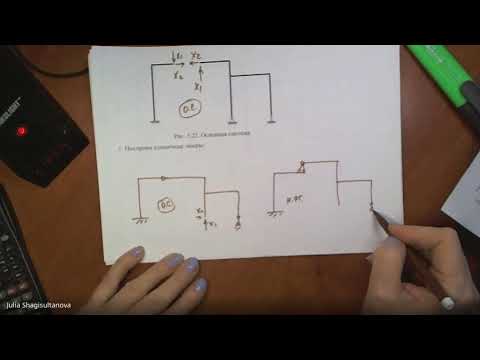 Видео: С.М. Задача №5.6 (начало) Статически неопределимые рамы мет сил