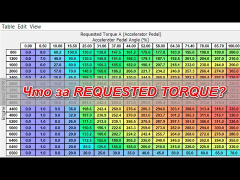 Видео: Что не так с педалью газа на Subaru 2008+?