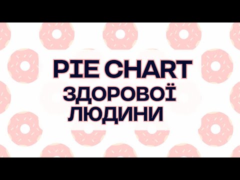 Видео: Pie chart здорової людини. Кругові діаграми в Tableau #donutchart #донатчарт