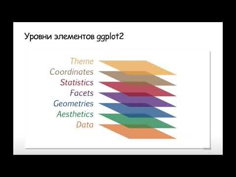 Видео: Грамматика графики в R. Пакет ggplot2