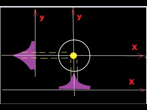 Видео: Чувствительность сетчатки глаза к белому свету!