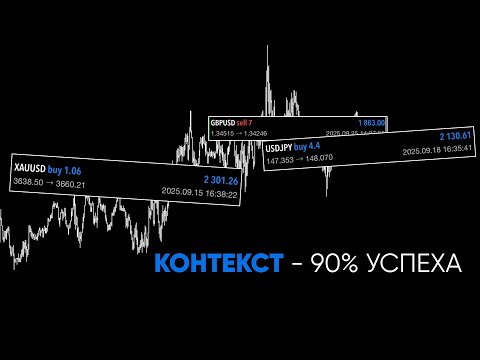 Видео: Контекст - Самое Важное в Трейдинге / Как определять его?