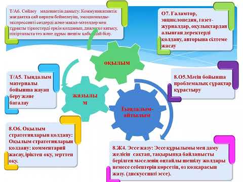 Видео: Кейс-стади әдісі арқылы оқушының айтылым дағдысын дамыту