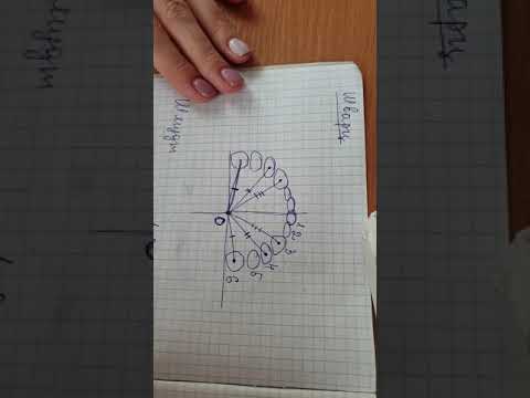 Видео: Методы Фус, Шмудт, Шварц 1