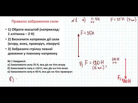 Видео: Ф7 Сила  Графічне зображення сили  Задачі
