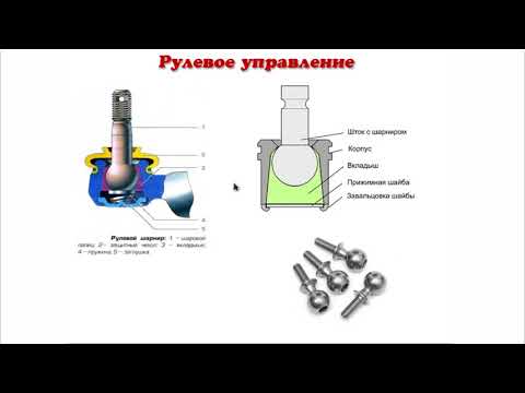 Видео: Механизмы управления автомобилем. Рулевое управление.