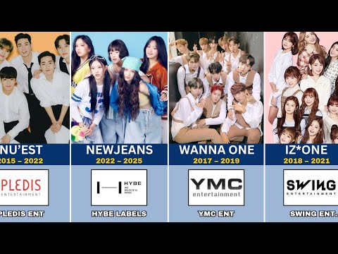 Видео: Распавшиеся K-Pop группы всех времен