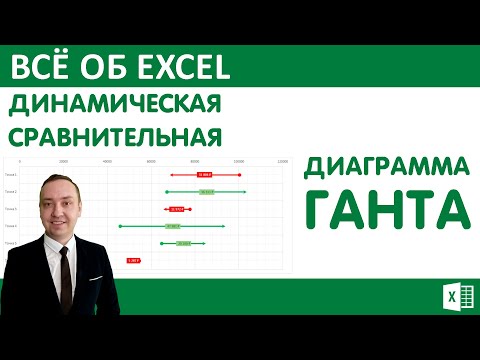Видео: Динамическая сравнительная Диаграмма Ганта.