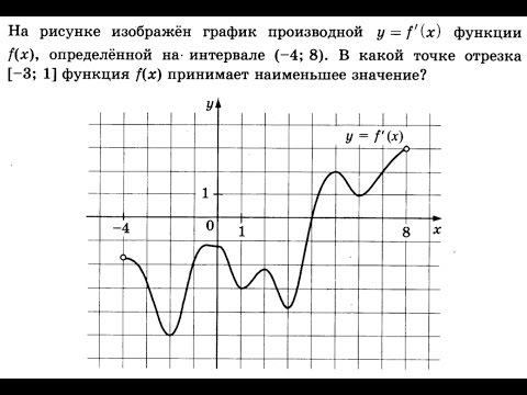 Видео: ЕГЭ 2017 Профильный №7 есть график производной, найти где функция минимальна #7