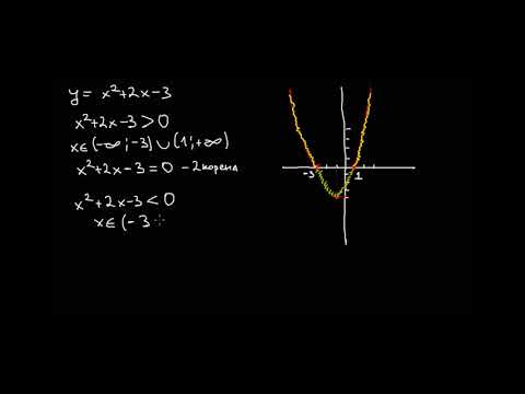 Видео: Математика 10 клас. Квадратни неравенства.