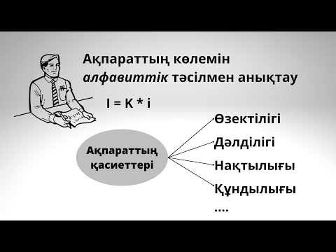Видео: Ақпарат түрлері, Хартли формуласы, Алфавиттік әдіспен ақпарат көлемін анықтау, Өлшем бірліктер, Есеп