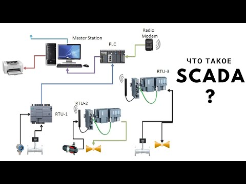 Видео: Введение в SCADA. Лекция 1. Что такое SCADA?