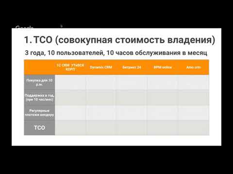 Видео: Сравнение 1С:CRM с amoCRM, Битрикс24 (bitrix24), MS Dynamix, BPM Online (Creatio от Terrasoft)