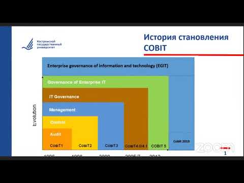 Видео: Основы информатизации предприятий. Cobit