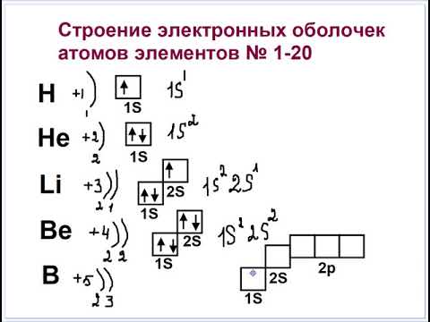 Видео: Строение электронных оболочек элементов 1-20