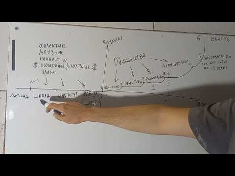 Видео: Успешный успех = Одиночество= Самодисциплина