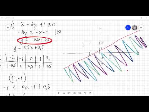 Видео: Алгебра 9 сынып. Екі айнымалысы бар теңсіздіктер