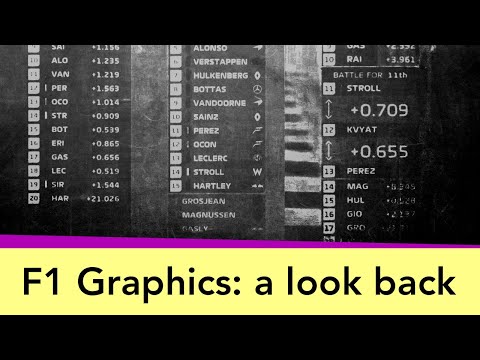 Видео: История экранной графики Формулы-1
