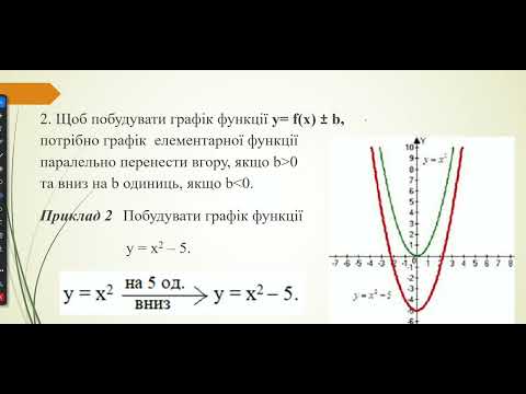 Видео: Побудова графіків функцій за допомогою геометричних перетворень І курс І семестр