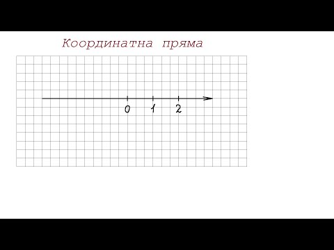 Видео: Координатна пряма