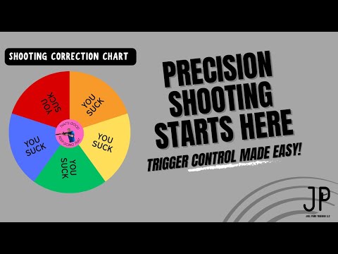 Видео: Разоблачение управления триггером: простые шаги к точности