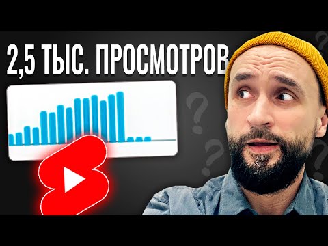Видео: Почему YouTube Shorts набирают 0 или 2.5 тысячи просмотров?