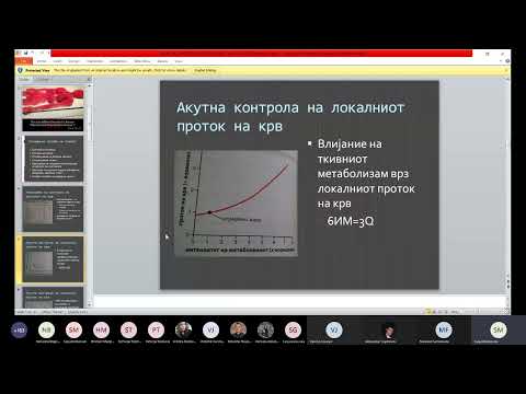 Видео: Предавања Физиологија 1: Циркулација (5/5)