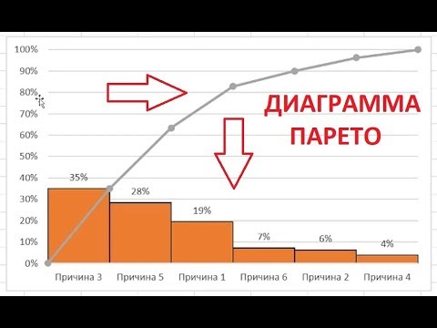 Видео: Диаграмма Парето в Excel