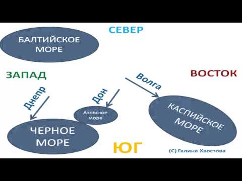 Видео: 2. Как читать исторические карты