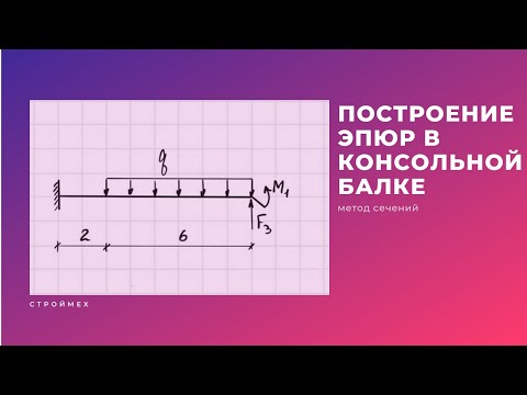 Видео: Построение эпюр в консольной балке