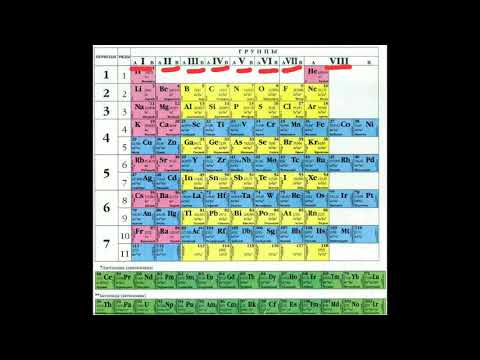 Видео: 2 сабақ, 1 тақырып: Д.И.Менделеевтің жасаған кестесі. ХЕПЖ танысу. (топ, период) жіктелуі.