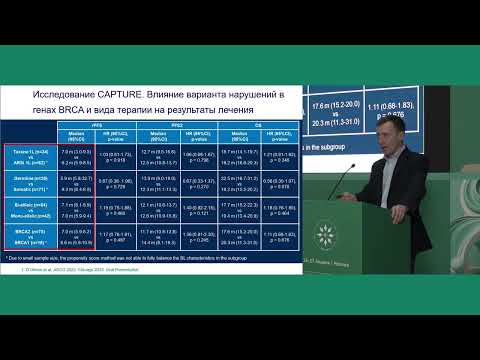 Видео: КРРПЖ. Интерпретация результатов молекулярно-генетического тестирования. PARP-ингибиторы