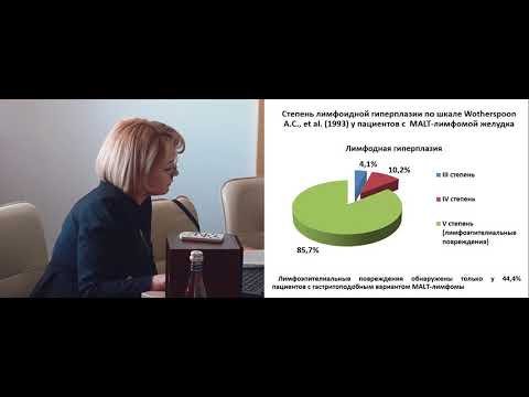 Видео: MALT-лимфома желудка и хронический H. pylory-ассоциированный гастрит. Косталанова Ю.В. (Самара)