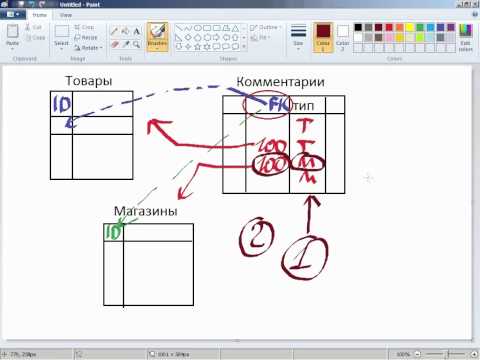 Видео: Вредные советы по SQL (часть 2)
