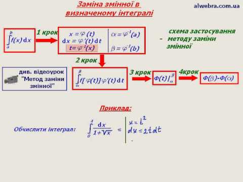 Видео: Заміна змінних в визначеному інтегралі.