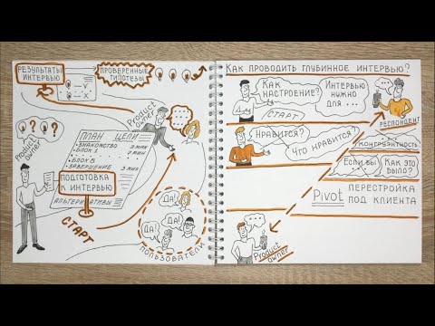 Видео: CustDev: глубинные интервью