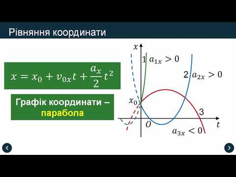 Видео: Переміщення при рівноприскореному прямолінійному русі. Рівняння координати