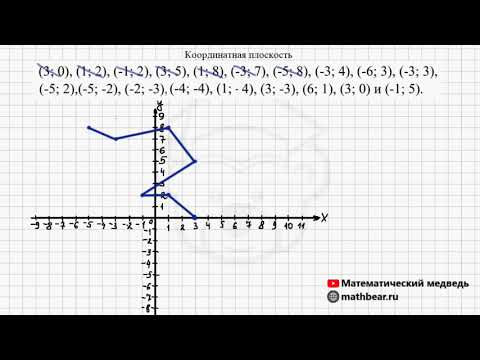 Видео: Координатная плоскость. Часть 2. 6 класс.