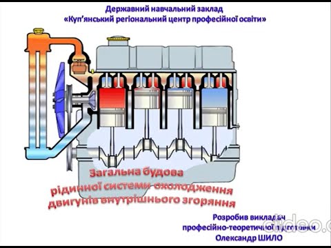Видео: Загальна будова рідинної системи охолодження двигунів внутрішнього згоряння