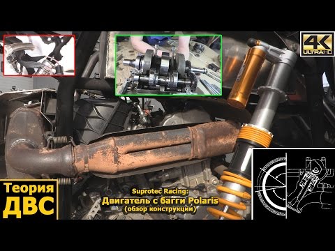 Видео: Двигатель с багги Polaris (обзор конструкции)