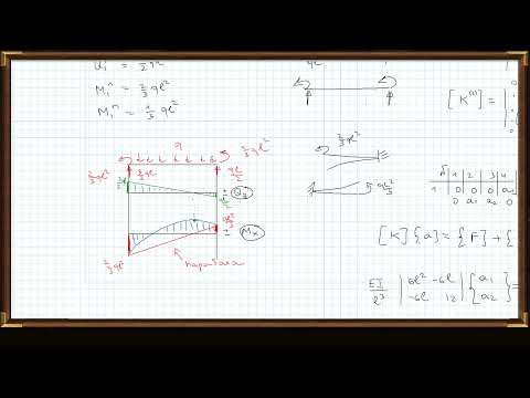 Видео: Семинар 24.03.20 (Сопротивление материалов, РКТ-2, РКТ3, РКТ4)